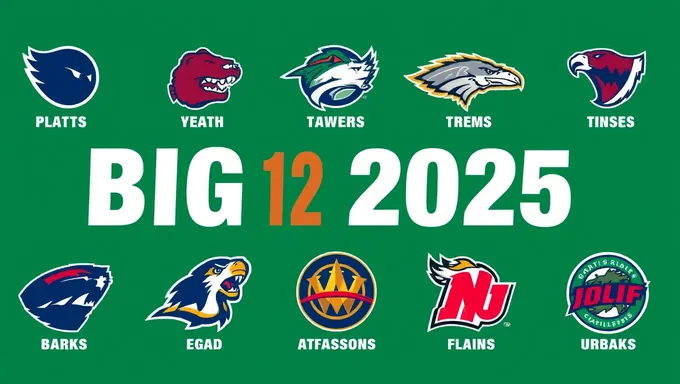 Top 12 Big 12 2025 Teams to Watch -> Top 12 Big 12 2025: Equipes a Ver